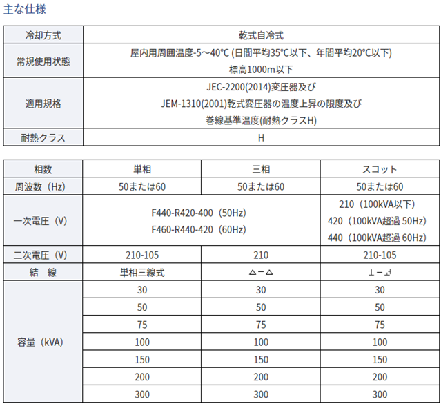 アモルファス 乾式変圧器 | 東洋電機株式会社 | 電源トランス | 電源